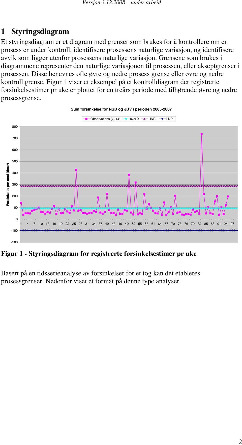 identifisere avvik som ligger utenfor prosessens naturlige variasjon. Grensene som brukes i diagrammene representer den naturlige variasjonen til prosessen, eller akseptgrenser i prosessen.