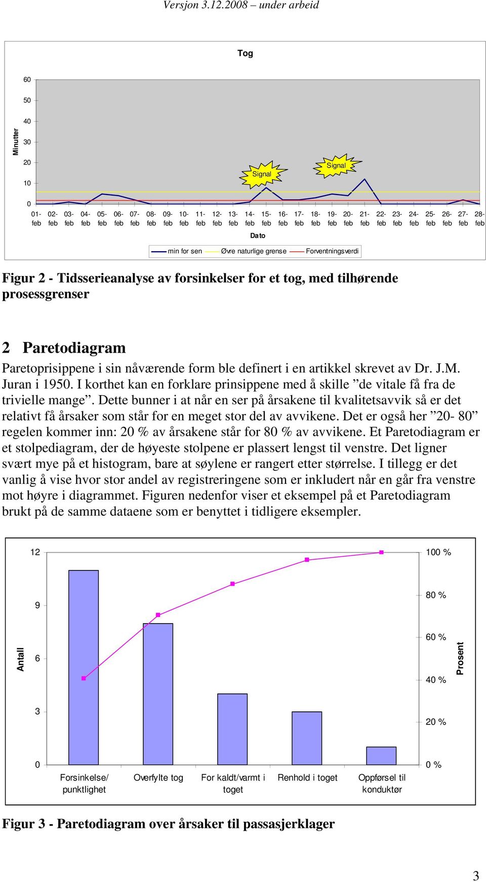 Figur 2 - Tidsserieanalyse av forsinkelser for et tog, med tilhørende prosessgrenser 2 Paretodiagram Paretoprisippene i sin nåværende form ble definert i en artikkel skrevet av Dr. J.M. Juran i 195.