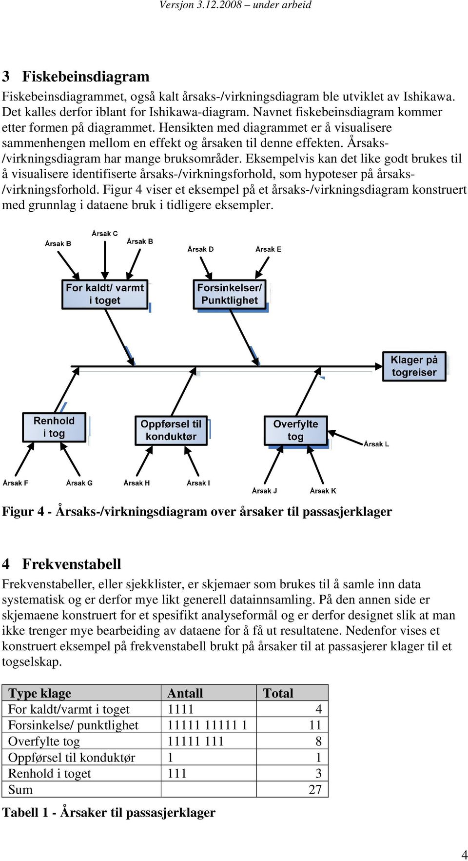 Årsaks- /virkningsdiagram har mange bruksområder. Eksempelvis kan det like godt brukes til å visualisere identifiserte årsaks-/virkningsforhold, som hypoteser på årsaks- /virkningsforhold.