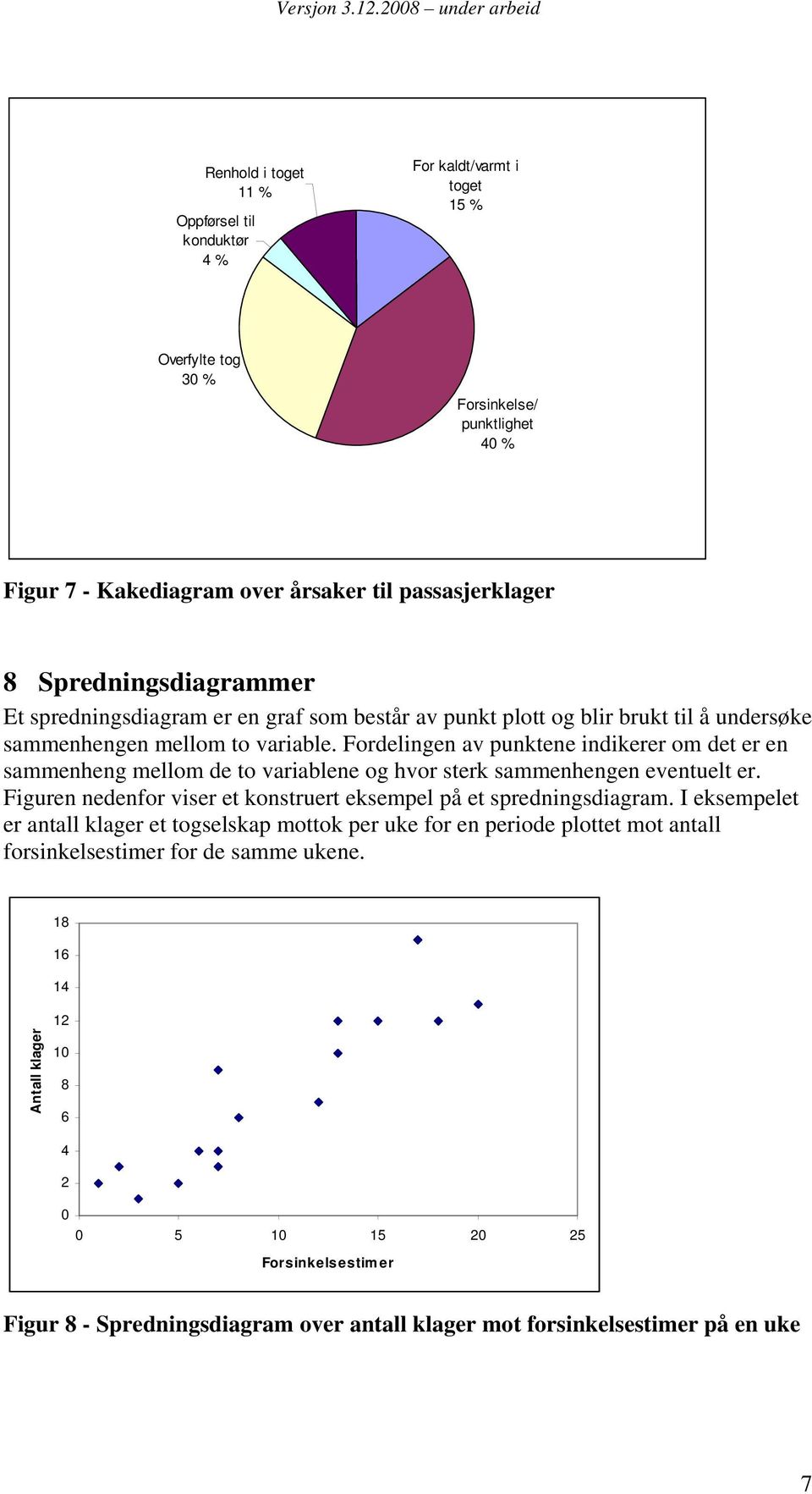 Spredningsdiagrammer Et spredningsdiagram er en graf som består av punkt plott og blir brukt til å undersøke sammenhengen mellom to variable.