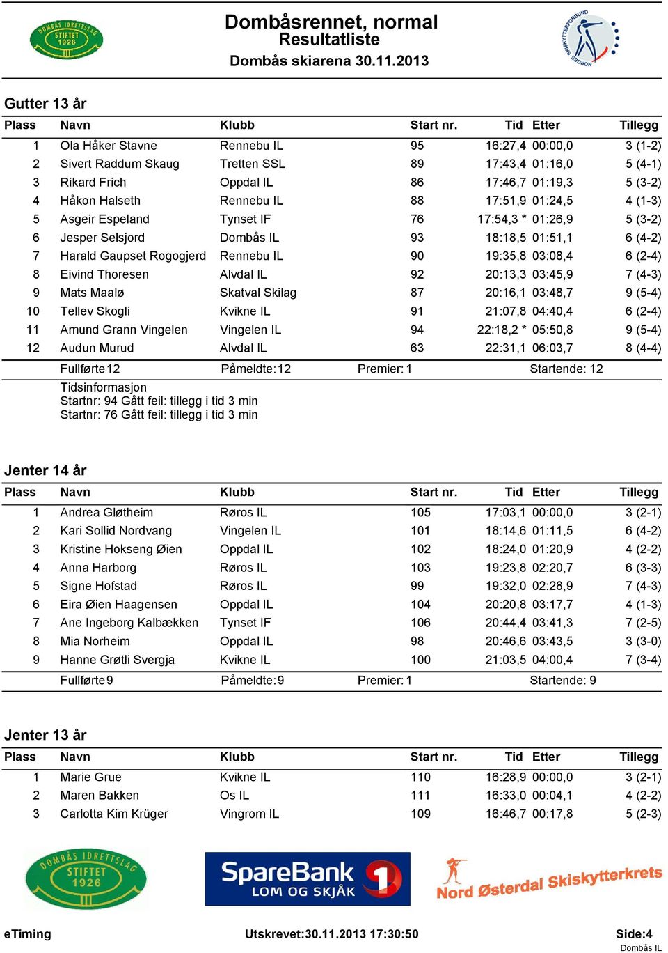 (2-4) 8 Eivind Thoresen Alvdal IL 92 20:13,3 03:45,9 7 (4-3) 9 Mats Maalø Skatval Skilag 87 20:16,1 03:48,7 9 (5-4) 10 Tellev Skogli Kvikne IL 91 21:07,8 04:40,4 6 (2-4) 11 Amund Grann Vingelen