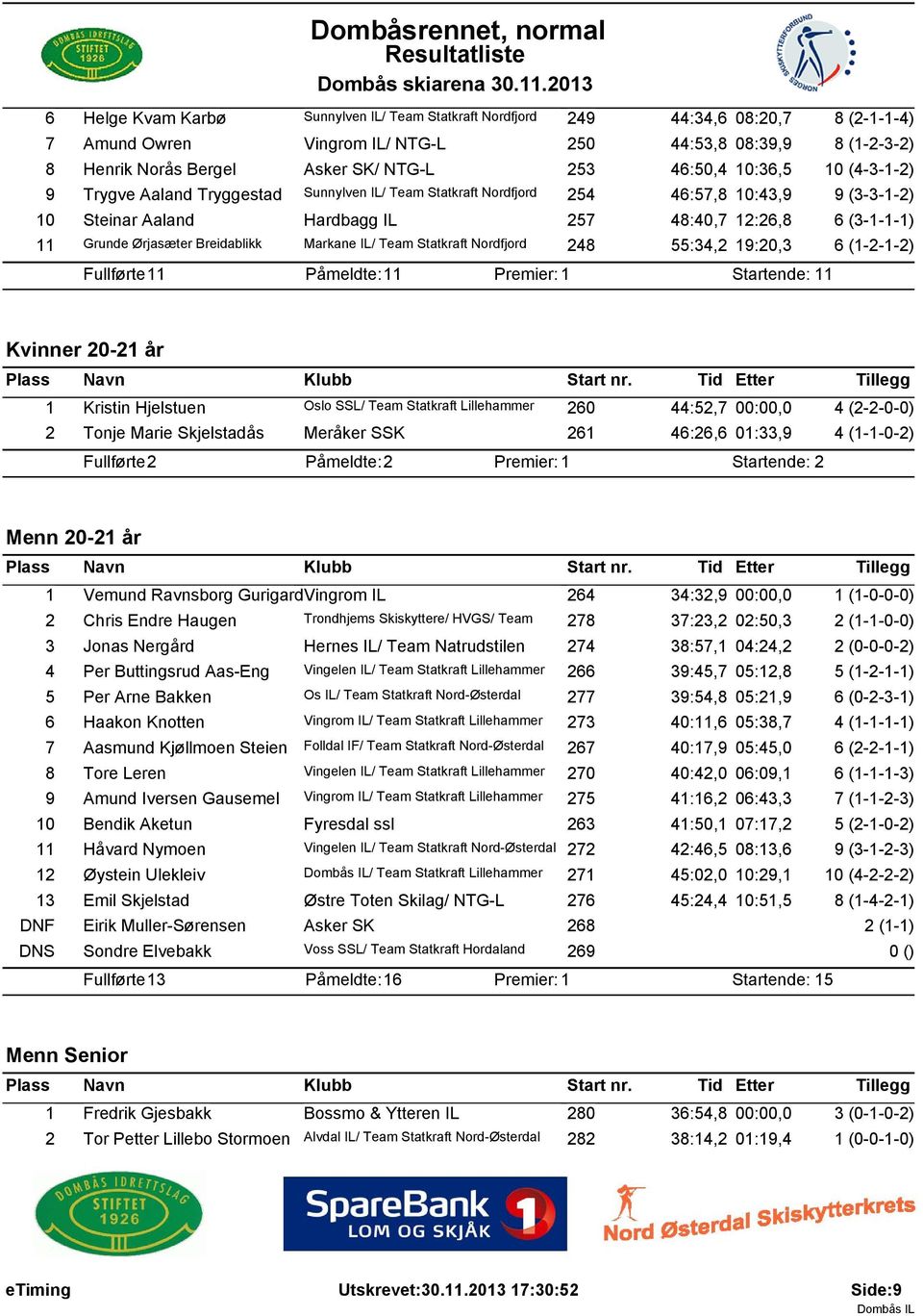 Ørjasæter Breidablikk Markane IL/ Team Statkraft Nordfjord 248 55:34,2 19:20,3 6 (1-2-1-2) Fullførte: 11 Påmeldte: 11 Startende: 11 Kvinner 20-21 år 1 Kristin Hjelstuen Oslo SSL/ Team Statkraft