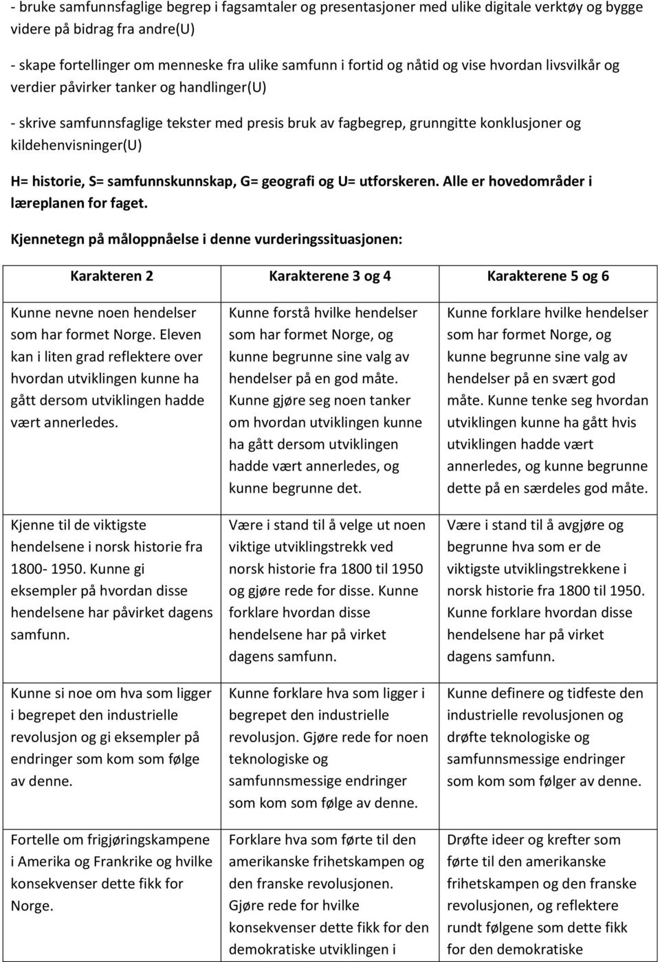 samfunnskunnskap, G= geografi og U= utforskeren. Alle er hovedområder i læreplanen for faget.