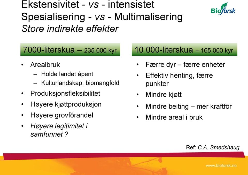 kjøttproduksjon Høyere grovfôrandel Høyere legitimitet i samfunnet?