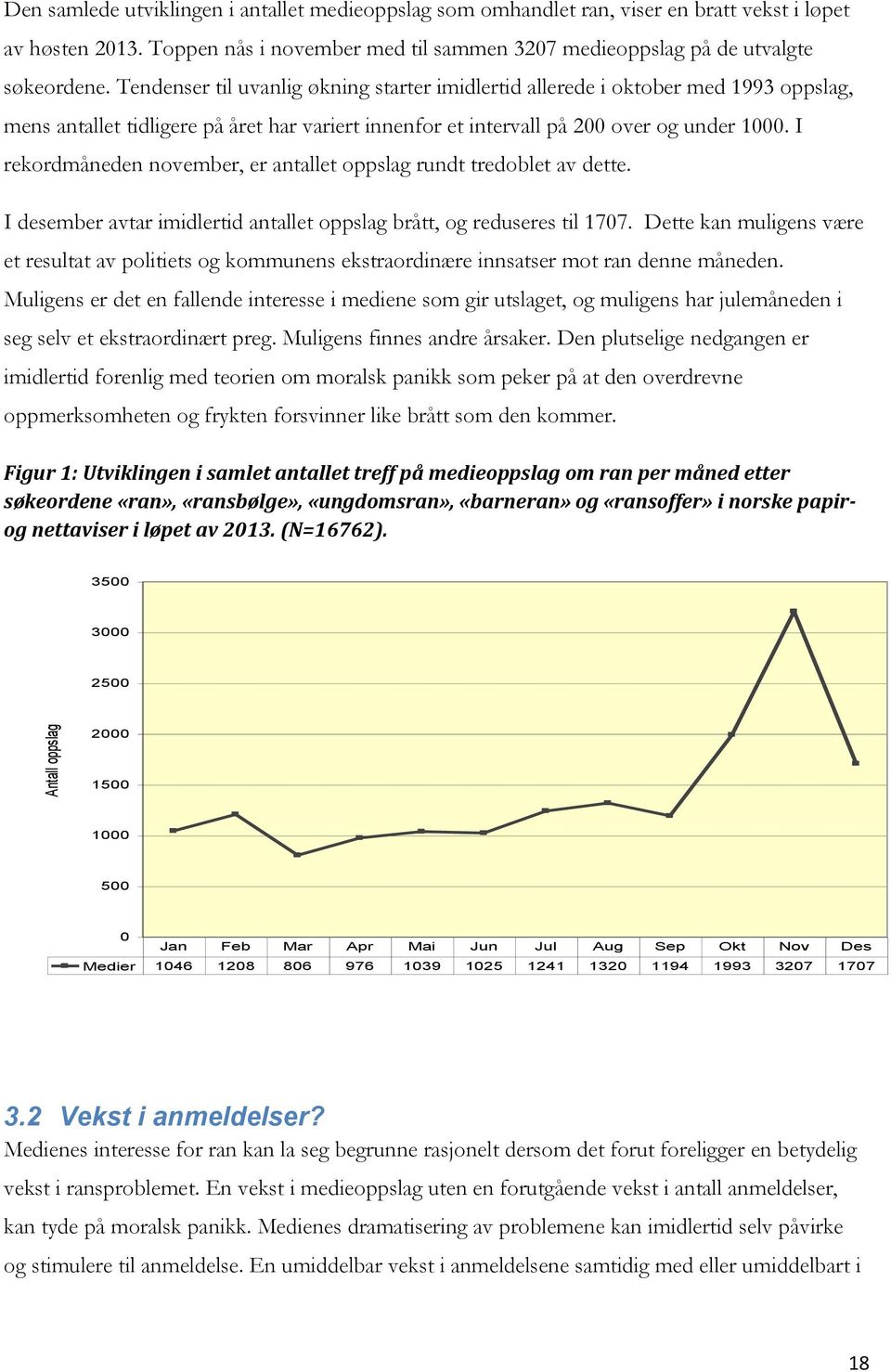 Tendenser til uvanlig økning starter imidlertid allerede i oktober med 1993 oppslag, mens antallet tidligere på året har variert innenfor et intervall på 200 over og under 1000.