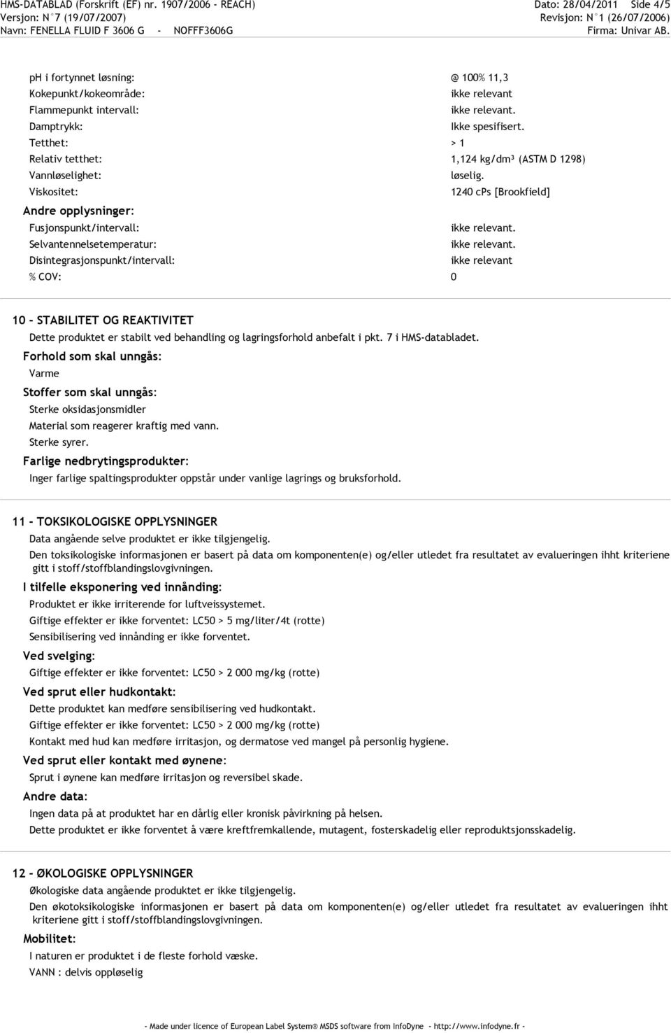 Tetthet: > 1 Relativ tetthet: 1,124 kg/dm³ (ASTM D 1298) Vannløselighet: løselig.