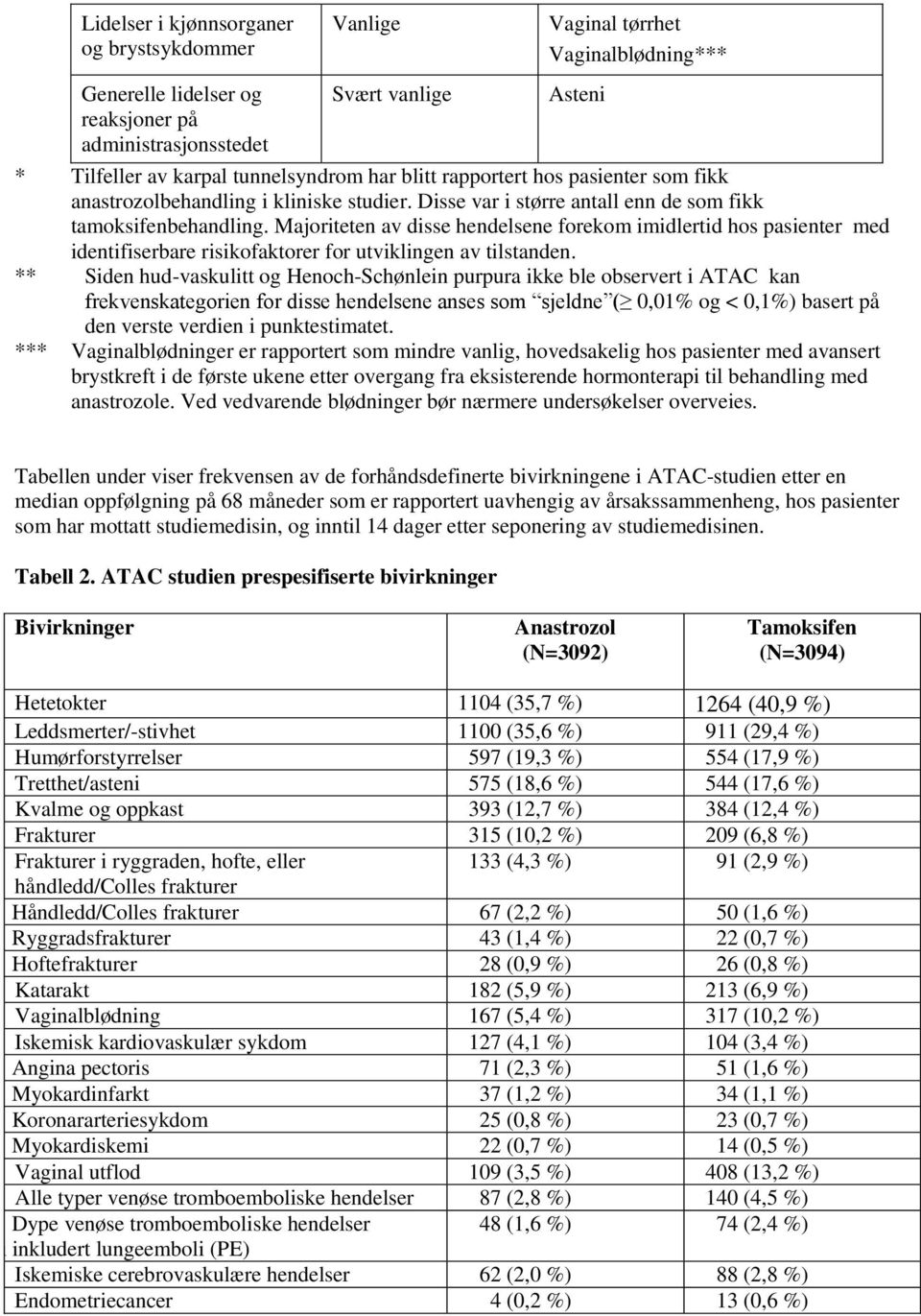 Majoriteten av disse hendelsene forekom imidlertid hos pasienter med identifiserbare risikofaktorer for utviklingen av tilstanden.