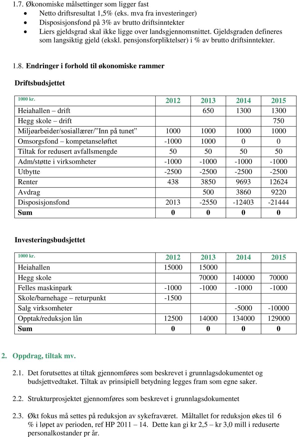 pensjonsforpliktelser) i % av brutto driftsinntekter. 1.8. Endringer i forhold til økonomiske rammer Driftsbudsjettet 1000 kr.