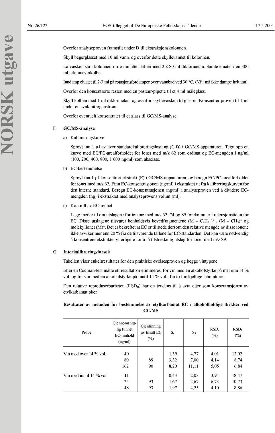 Inndamp eluatet til 2-3 ml på rotasjonsfordamper over vannbad ved 30 C. (NB: må ikke dampe helt inn). Overfør den konsentrerte resten med en pasteur-pipette til et 4 ml måleglass.