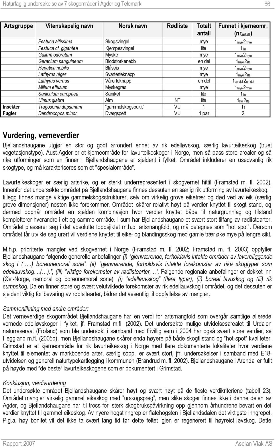 gigantea Kjempesvingel lite 1lite Galium odoratum Myske mye 1mye 2mye Geranium sanguineum Blodstorkenebb en del 1mye 2lite Hepatica nobilis Blåveis mye 1mye 2mye Lathyrus niger Svarterteknapp mye