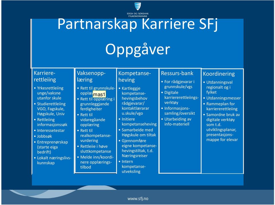 vidaregåande opplæring Rett til realkompetansevurdering Rettleiie i høve sluttkompetanse Melde inn/koordinere opplæringstilbod Kompetanseheving Kartleggje kompetansehevingsbehov rådgjevarar/