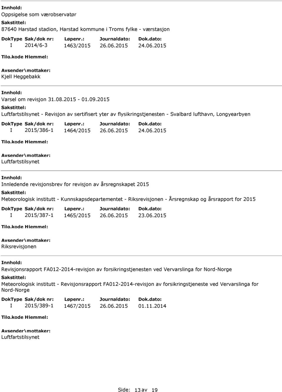 årsregnskapet 2015 Meteorologisk institutt - Kunnskapsdepartementet - Riksrevisjonen - Årsregnskap og årsrapport for 2015 2015/387-1 1465/2015 Riksrevisjonen Revisjonsrapport FA012-2014-revisjon av