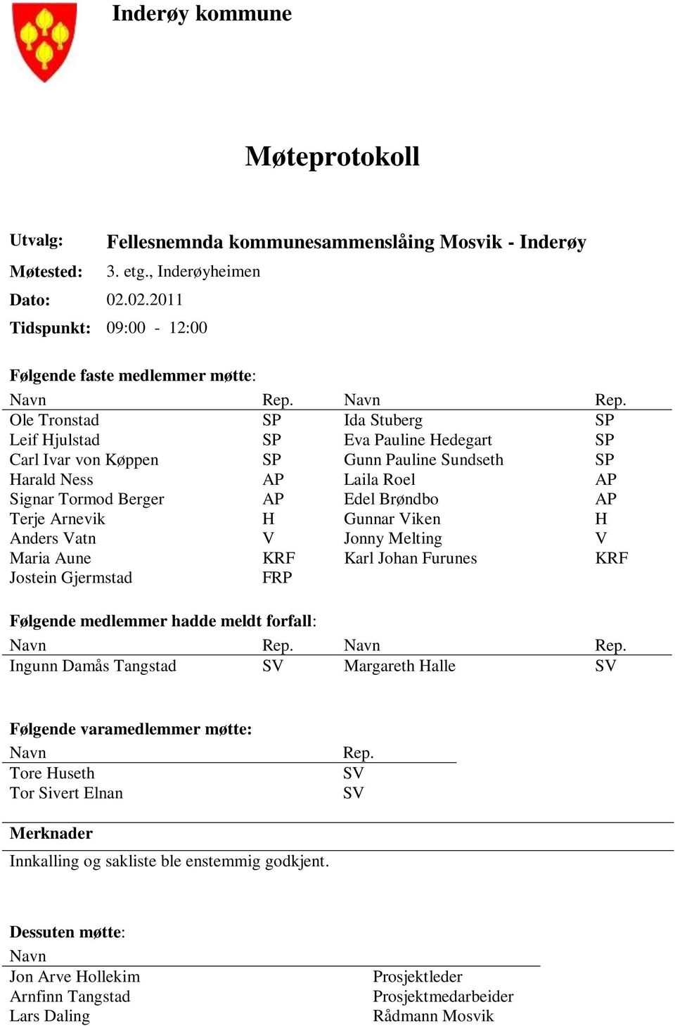 Ole Tronstad SP Ida Stuberg SP Leif Hjulstad SP Eva Pauline Hedegart SP Carl Ivar von Køppen SP Gunn Pauline Sundseth SP Harald Ness AP Laila Roel AP Signar Tormod Berger AP Edel Brøndbo AP Terje