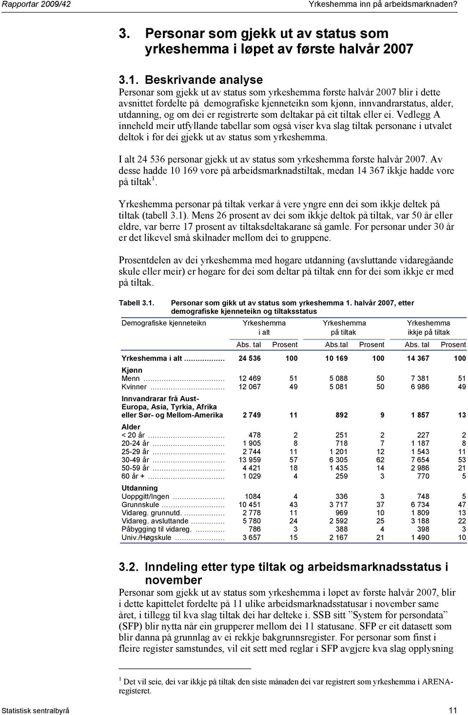 dei er registrerte som deltakar på eit tiltak eller ei.