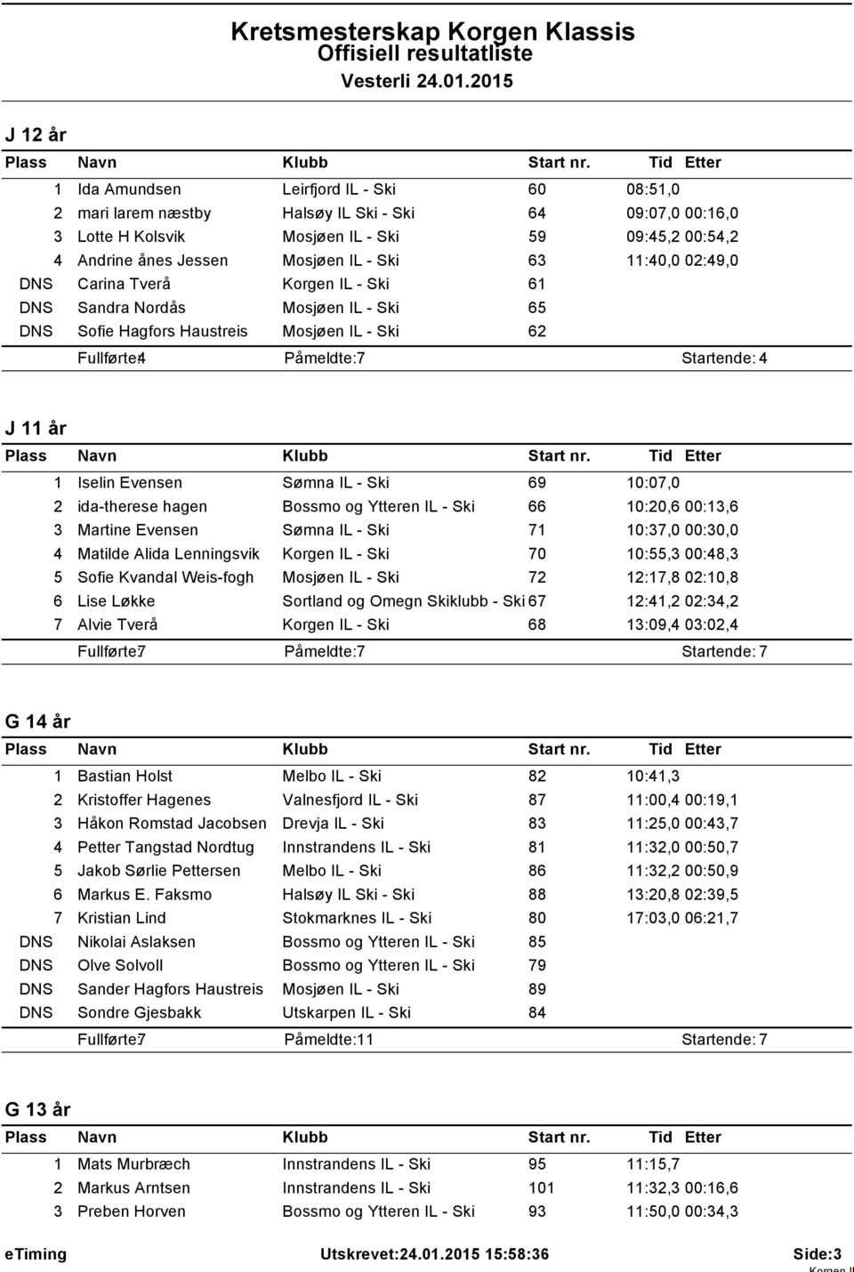 Ski 63 :40,0 02:49,0 DNS Carina Tverå Korgen IL - Ski 6 DNS Sandra Nordås Mosjøen IL - Ski 65 DNS Sofie Hagfors Haustreis Mosjøen IL - Ski 62 Påmeldte: 7 J år Iselin Evensen Sømna IL - Ski 69 0:07,0