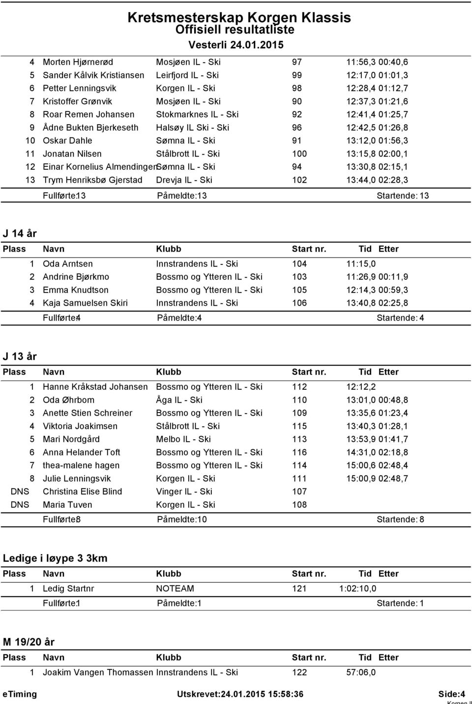 Mosjøen IL - Ski 90 2:37,3 0:2,6 8 Roar Remen Johansen Stokmarknes IL - Ski 92 2:4,4 0:25,7 9 Ådne Bukten Bjerkeseth Halsøy IL Ski - Ski 96 2:42,5 0:26,8 0 Oskar Dahle Sømna IL - Ski 9 3:2,0 0:56,3