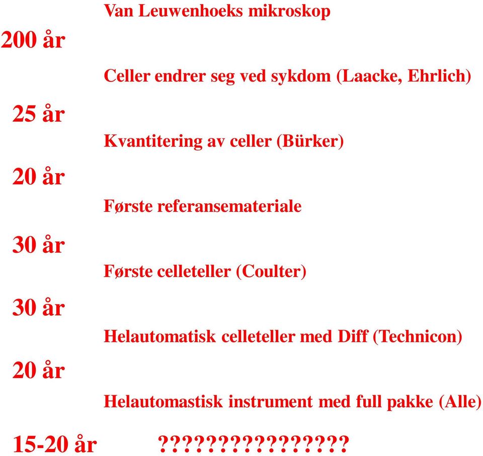 referansemateriale Første celleteller (Coulter) Helautomatisk celleteller med