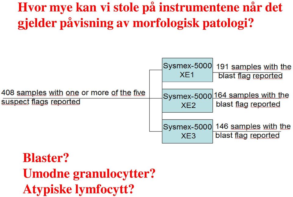 påvisning av morfologisk patologi?