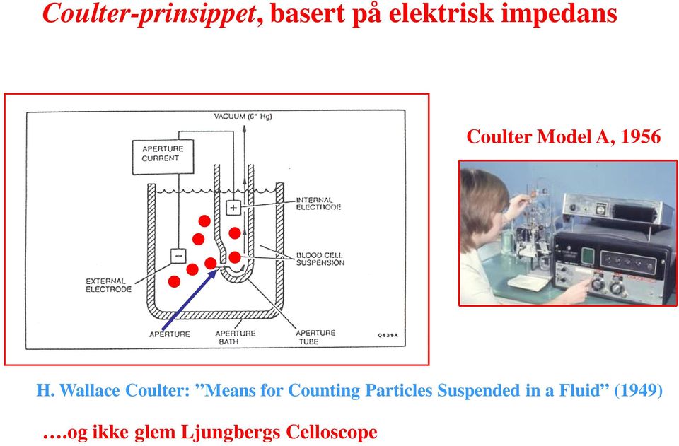 Wallace Coulter: Means for Counting Particles