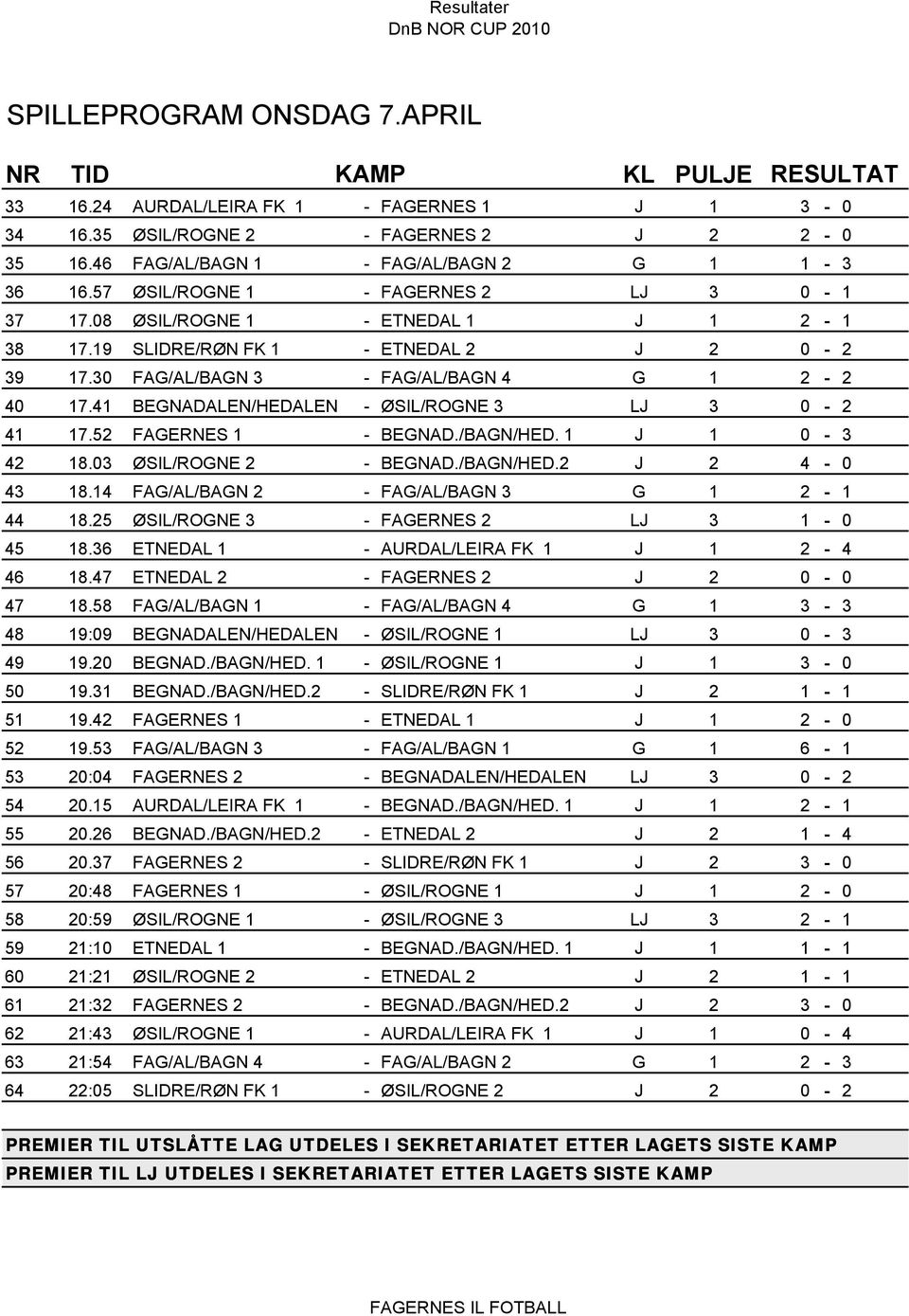 41 BEGNADALEN/HEDALEN - ØSIL/ROGNE 3 LJ 3 0-2 41 17.52 FAGERNES 1 - BEGNAD./BAGN/HED. 1 J 1 0-3 42 18.03 ØSIL/ROGNE 2 - BEGNAD./BAGN/HED.2 J 2 4-0 43 18.14 FAG/AL/BAGN 2 - FAG/AL/BAGN 3 G 1 2-1 44 18.