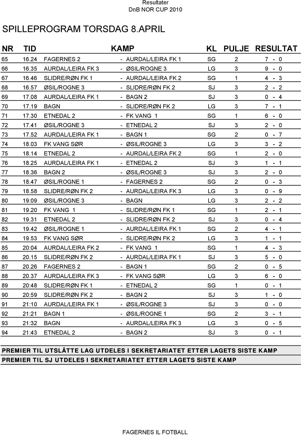 41 ØSIL/ROGNE 3 - ETNEDAL 2 SJ 3 2-0 73 17.52 AURDAL/LEIRA FK 1 - BAGN 1 SG 2 0-7 74 18.03 FK VANG SØR - ØSIL/ROGNE 3 LG 3 3-2 75 18.14 ETNEDAL 2 - AURDAL/LEIRA FK 2 SG 1 2-0 76 18.