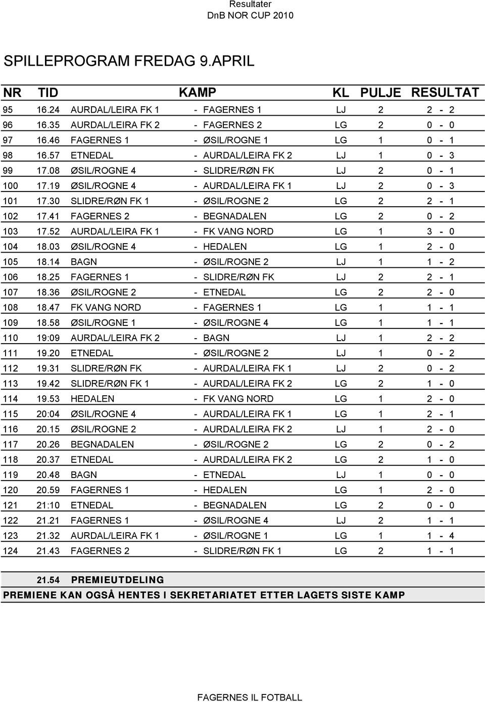 41 FAGERNES 2 - BEGNADALEN LG 2 0-2 103 17.52 AURDAL/LEIRA FK 1 - FK VANG NORD LG 1 3-0 104 18.03 ØSIL/ROGNE 4 - HEDALEN LG 1 2-0 105 18.14 BAGN - ØSIL/ROGNE 2 LJ 1 1-2 106 18.