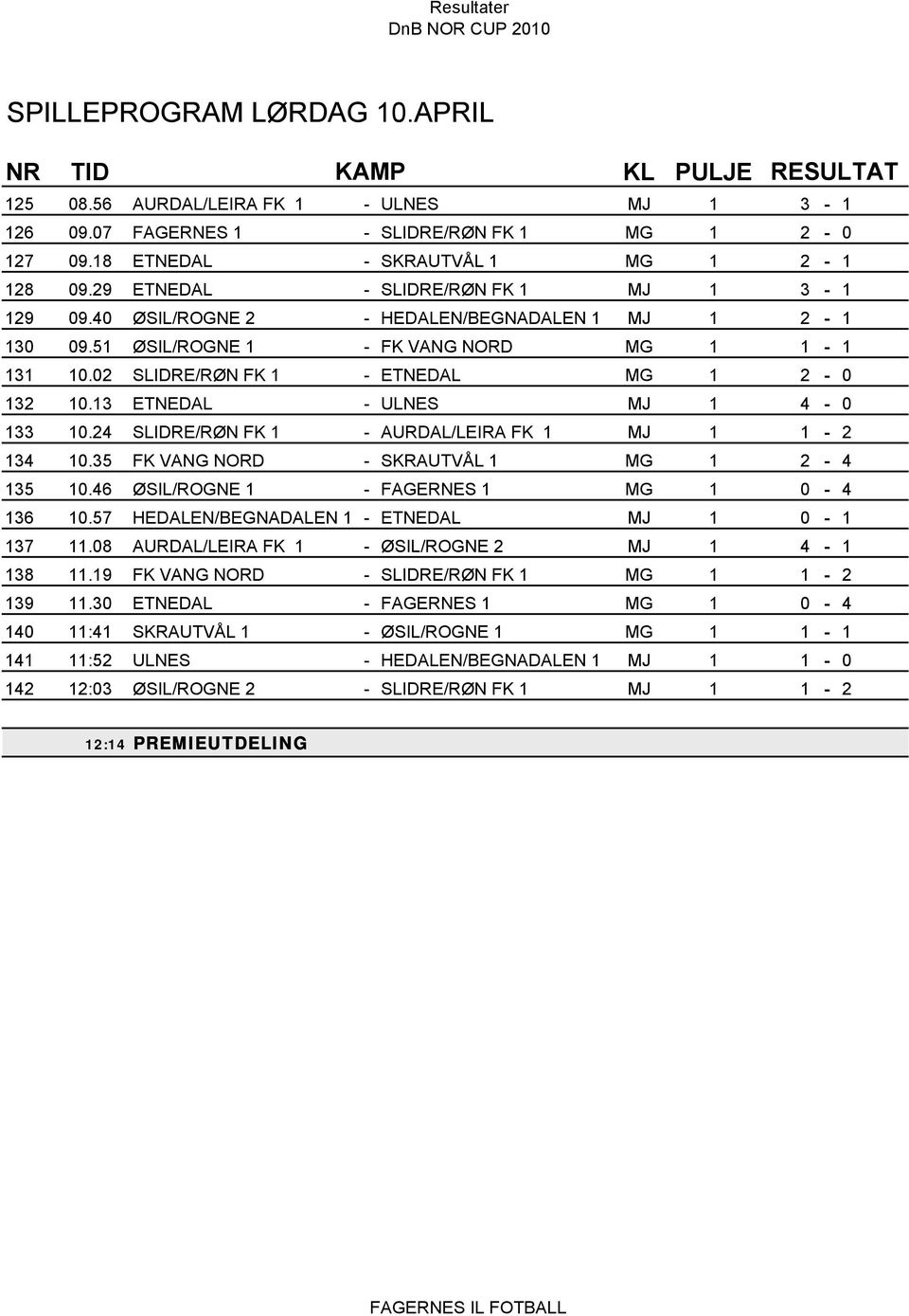 13 ETNEDAL - ULNES MJ 1 4-0 133 10.24 SLIDRE/RØN FK 1 - AURDAL/LEIRA FK 1 MJ 1 1-2 134 10.35 FK VANG NORD - SKRAUTVÅL 1 MG 1 2-4 135 10.46 ØSIL/ROGNE 1 - FAGERNES 1 MG 1 0-4 136 10.