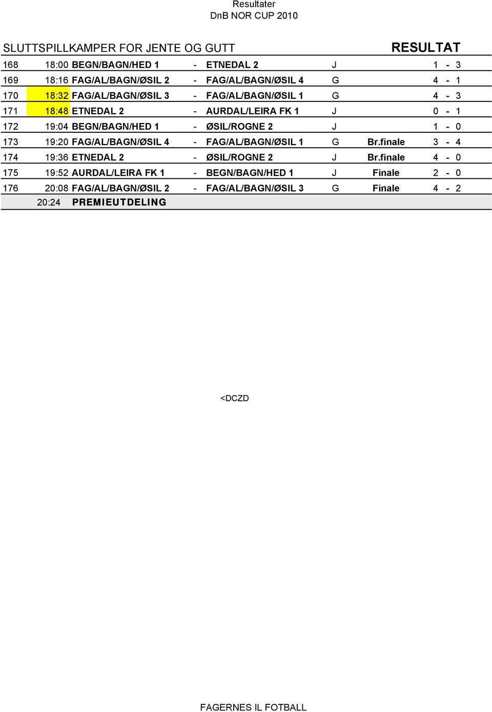 ØSIL/ROGNE 2 J 1-0 173 19:20 FAG/AL/BAGN/ØSIL 4 - FAG/AL/BAGN/ØSIL 1 G Br.finale 3-4 174 19:36 ETNEDAL 2 - ØSIL/ROGNE 2 J Br.