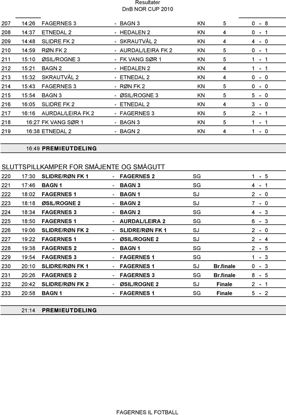 SLIDRE FK 2 - ETNEDAL 2 KN 4 3-0 217 16:16 AURDAL/LEIRA FK 2 - FAGERNES 3 KN 5 2-1 218 16:27 FK VANG SØR 1 - BAGN 3 KN 5 1-1 219 16:38 ETNEDAL 2 - BAGN 2 KN 4 1-0 16:49 PREMIEUTDELING