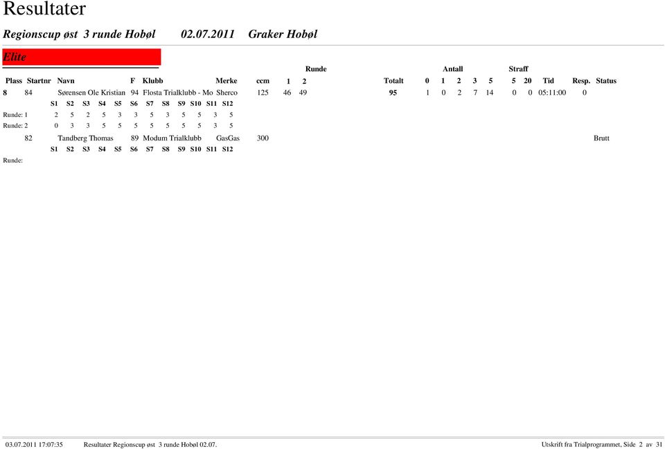 82 Tandberg Thomas 89 Modum Trialklubb GasGas 300 Brutt : 03.07.