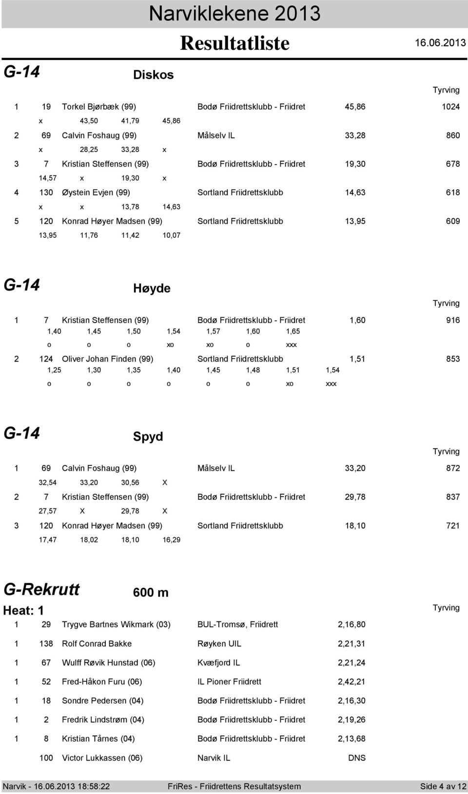 Friidret 9,30 678 4,57 x 9,30 x 4 30 Ψystein Evjen (99) Srtland Friidrettsklubb 4,63 68 x x 3,78 4,63 5 20 Knrad Hψyer Madsen (99) Srtland Friidrettsklubb 3,95 609 3,95,76,42 0,07 G-4 Hψyde 7