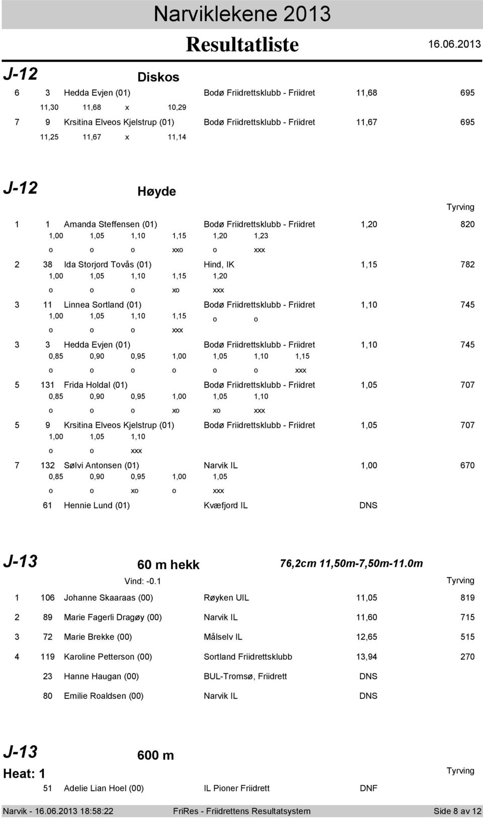 Friidrettsklubb - Friidret,20 820,00,05,0,5,20,23 xx 2 38 Ida Strjrd Tvεs (0) Hind, IK,5 782,00,05,0,5,20 x 3 Linnea Srtland (0) Bdψ Friidrettsklubb - Friidret,0 745,00,05,0,5 3 3 Hedda Evjen (0) Bdψ