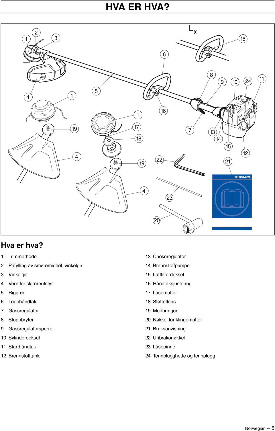 Gassregulator 8 Stoppbryter 9 Gassregulatorsperre 10 Sylinderdeksel 11 Starthåndtak 12 Brennstofftank 13 Chokeregulator