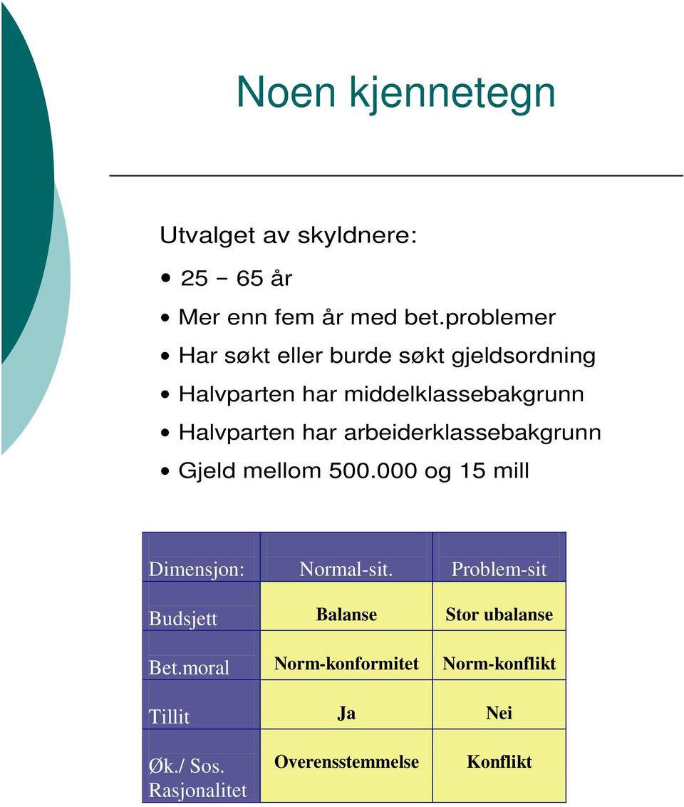 har arbeiderklassebakgrunn Gjeld mellom 500.000 og 15 mill Dimensjon: Normal-sit.