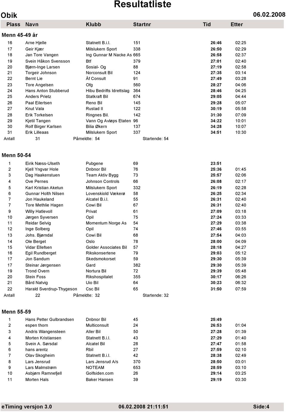 151 26:46 02:25 17 Geir Kjær Milslukern Sport 338 26:50 02:29 18 Jan Tore Vangen Ing Gunnar M Nacke As 665 26:58 02:37 19 Svein Håkon Svensson Btf 379 27:01 02:40 20 Bjørn-Inge Larsen Sosial- Og 88