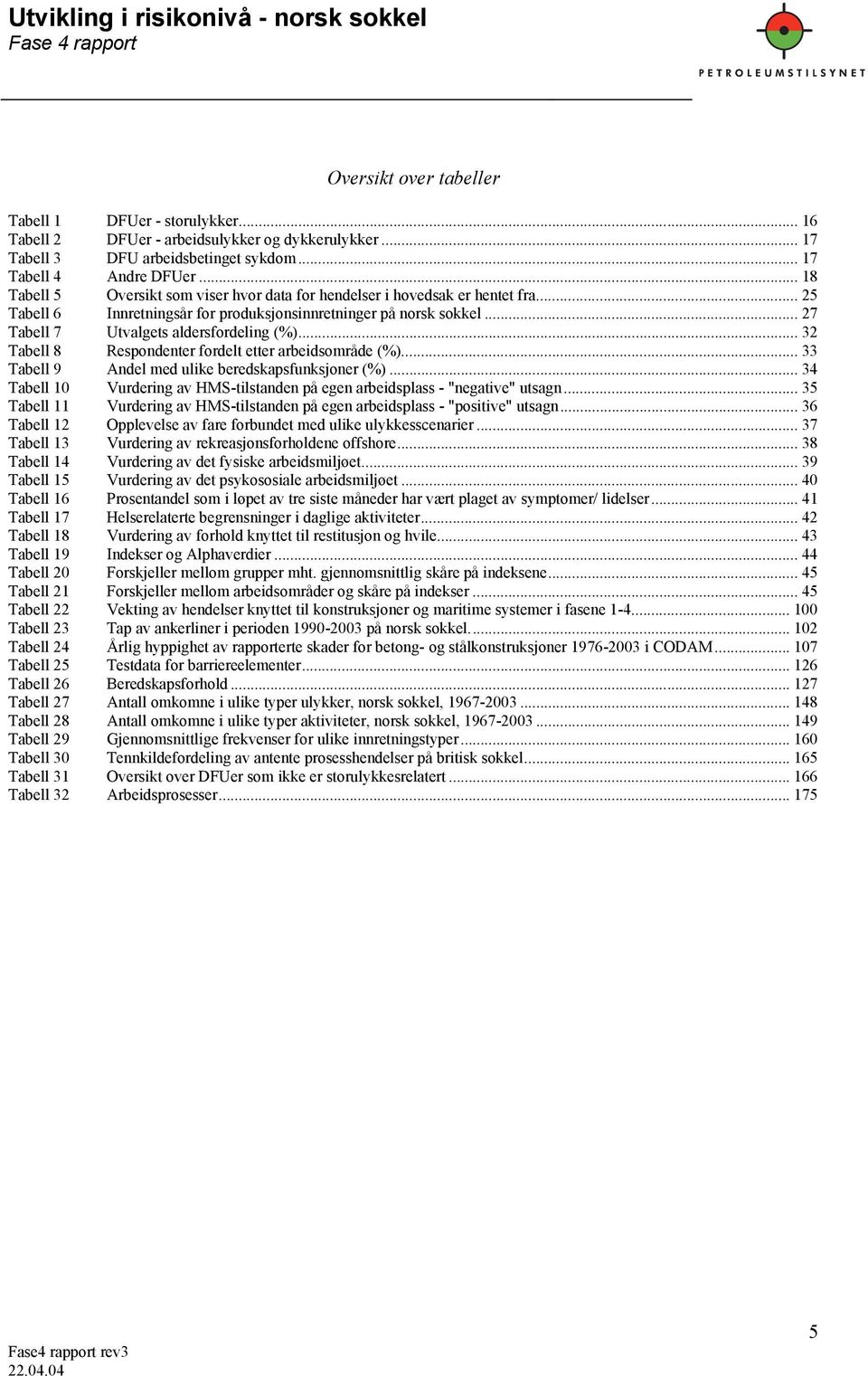 .. 32 Tabell 8 Respondenter fordelt etter arbeidsområde (%)... 33 Tabell 9 Andel med ulike beredskapsfunksjoner (%)... 34 Tabell 10 Vurdering av HMS-tilstanden på egen arbeidsplass - "negative" utsagn.