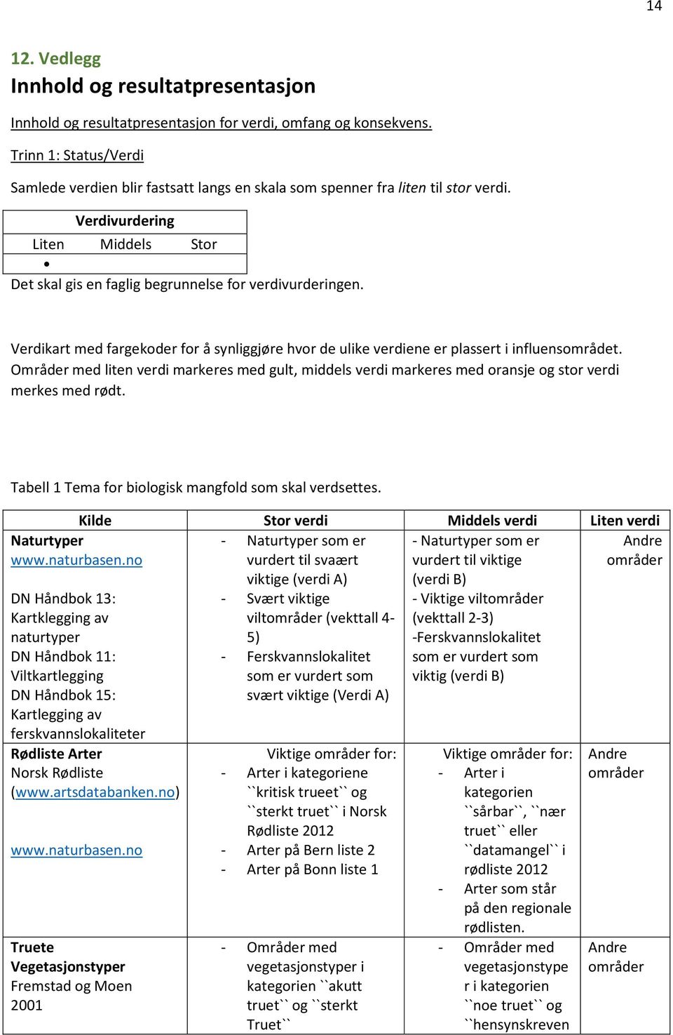 Verdikart med fargekoder for å synliggjøre hvor de ulike verdiene er plassert i influensområdet.