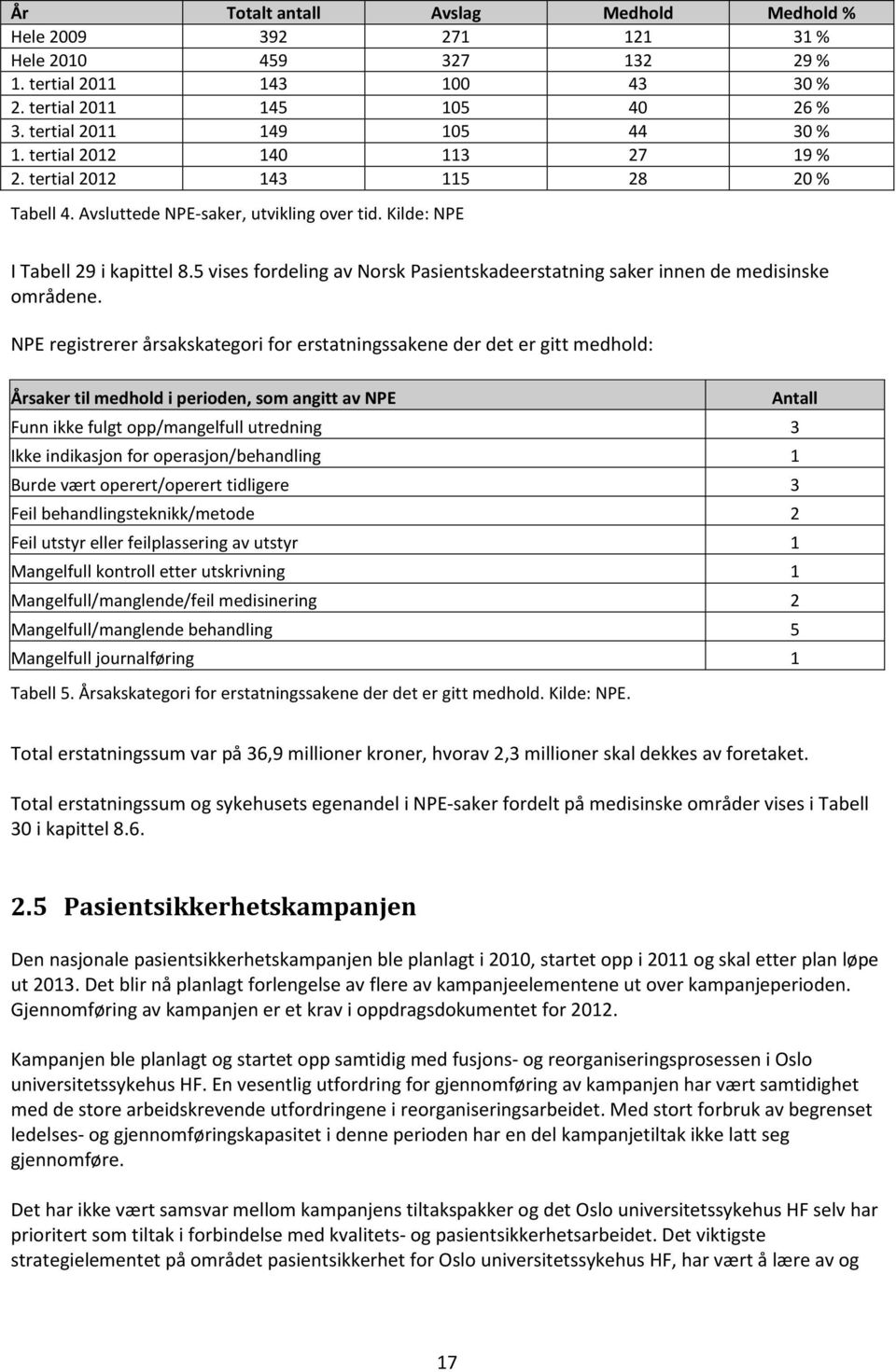 5 vises fordeling av Norsk Pasientskadeerstatning saker innen de medisinske områdene.