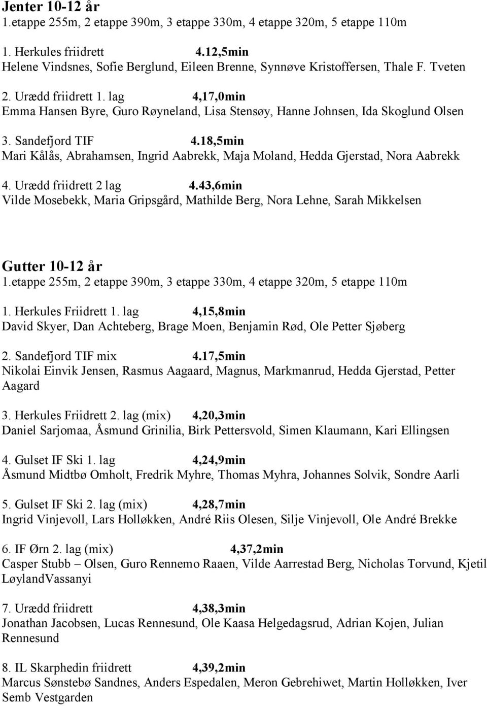 18,5min Mari Kålås, Abrahamsen, Ingrid Aabrekk, Maja Moland, Hedda Gjerstad, Nora Aabrekk 4. Urædd friidrett 2 lag 4.