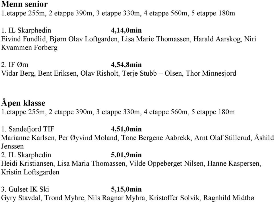 Sandefjord TIF 4,51,0min Marianne Karlsen, Per Øyvind Moland, Tone Bergene Aabrekk, Arnt Olaf Stillerud, Åshild Jenssen 2. IL Skarphedin 5.