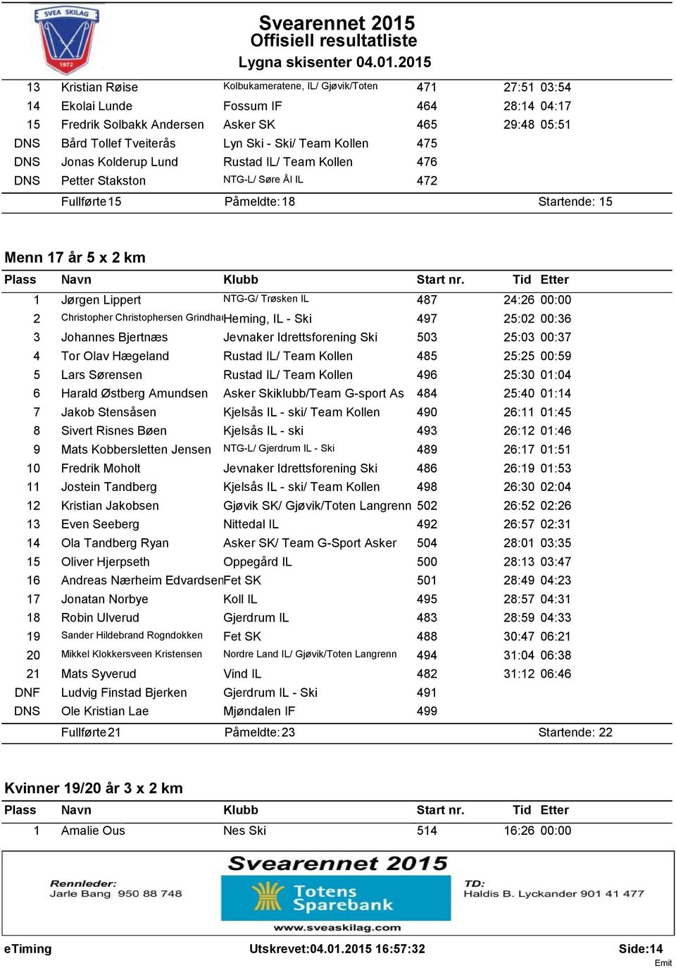 Trøsken IL 487 24:26 00:00 2 Christopher Christophersen GrindhaugHeming, IL - Ski 497 25:02 00:36 3 Johannes Bjertnæs Jevnaker Idrettsforening Ski 503 25:03 00:37 4 Tor Olav Hægeland Rustad IL/ Team