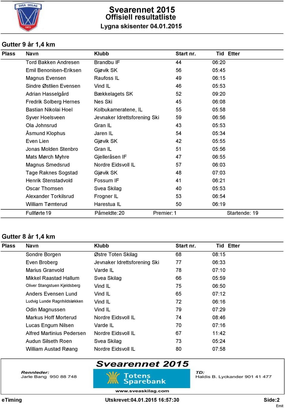 Åsmund Klophus Jaren IL 54 05:34 Even Lien Gjøvik SK 42 05:55 Jonas Molden Stenbro Gran IL 51 05:56 Mats Mørch Myhre Gjelleråsen IF 47 06:55 Magnus Smedsrud Nordre Eidsvoll IL 57 06:03 Tage Raknes