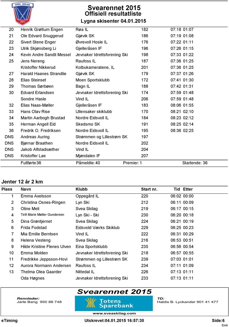 Haanes Strandlie Gjøvik SK 179 07:37 01:26 28 Elias Steinset Moen Sportsklubb 172 07:41 01:30 29 Thomas Sørbøen Bagn IL 188 07:42 01:31 30 Edvard Erlandsen Jevnaker Idrettsforening Ski 174 07:59