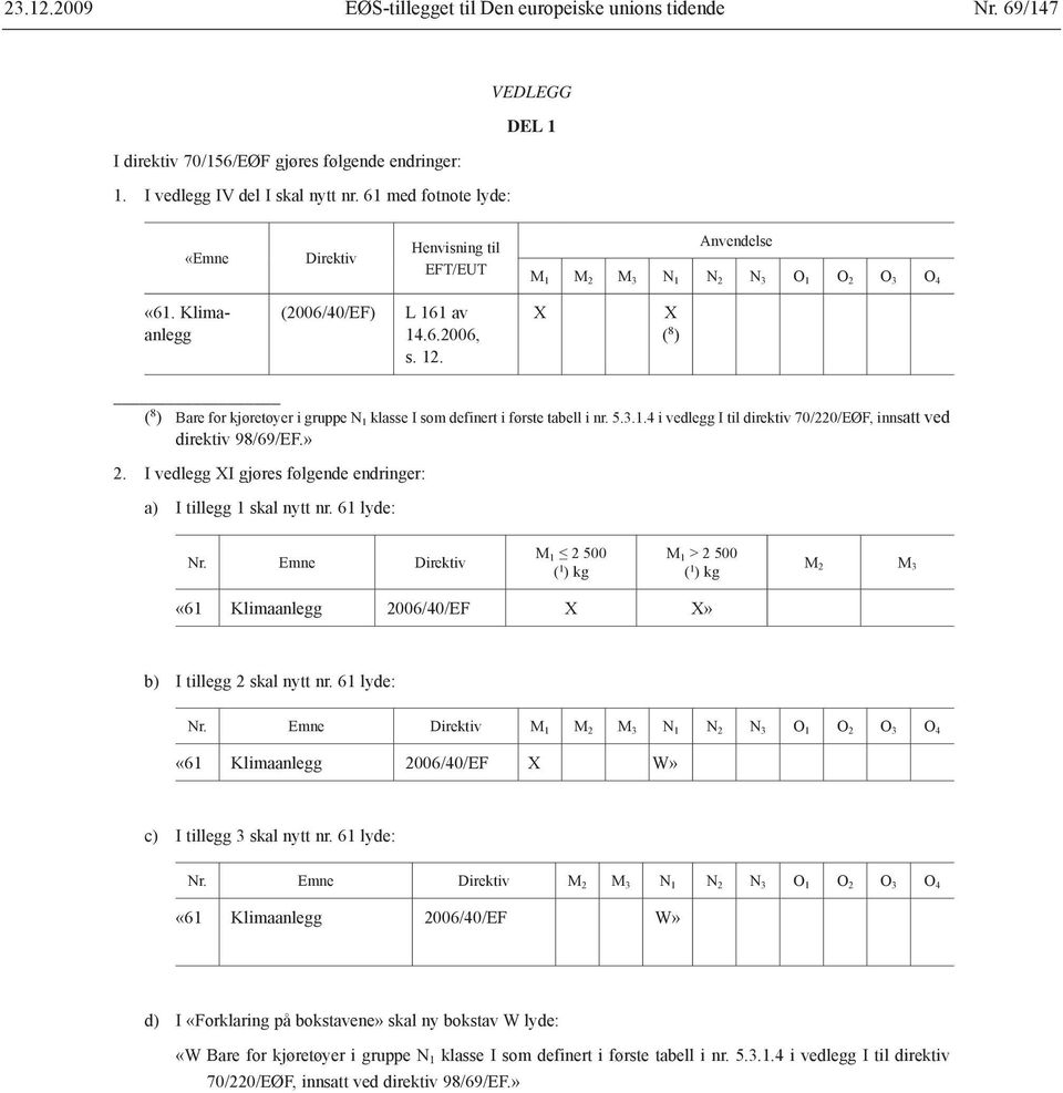 X X ( 8 ) ( 8 ) Bare for kjøretøyer i gruppe N 1 klasse I som definert i første tabell i nr. 5.3.1.4 i vedlegg I til direktiv 70/220/EØF, innsatt ved direktiv 98/69/EF.» 2.