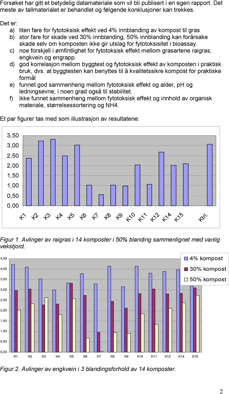 fytotoksisitet i bioassay. c) noe forskjell i ømfintlighet for fytotoksisk effekt mellom grasartene raigras, engkvein og engrapp.