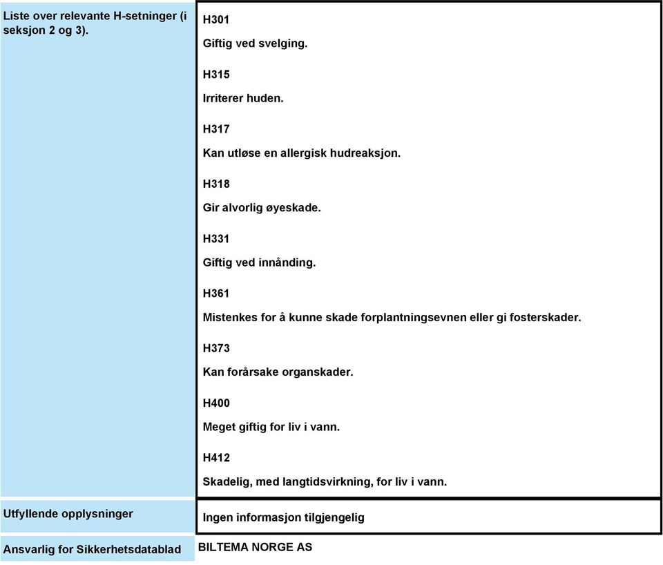 H361 Mistenkes for å kunne skade forplantningsevnen eller gi fosterskader. H373 Kan forårsake organskader.