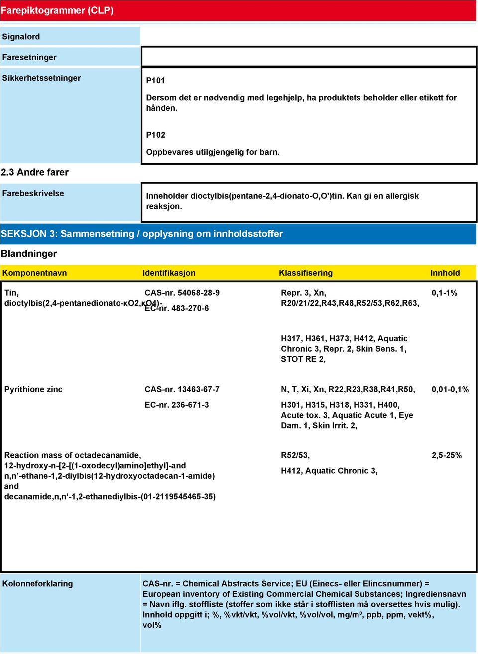 SEKSJON 3: Sammensetning / opplysning om innholdsstoffer Blandninger Komponentnavn Identifikasjon Klassifisering Innhold Tin, CAS-nr. 54068-28-9 dioctylbis(2,4-pentanedionato-κo2,κo4)- EC-nr.