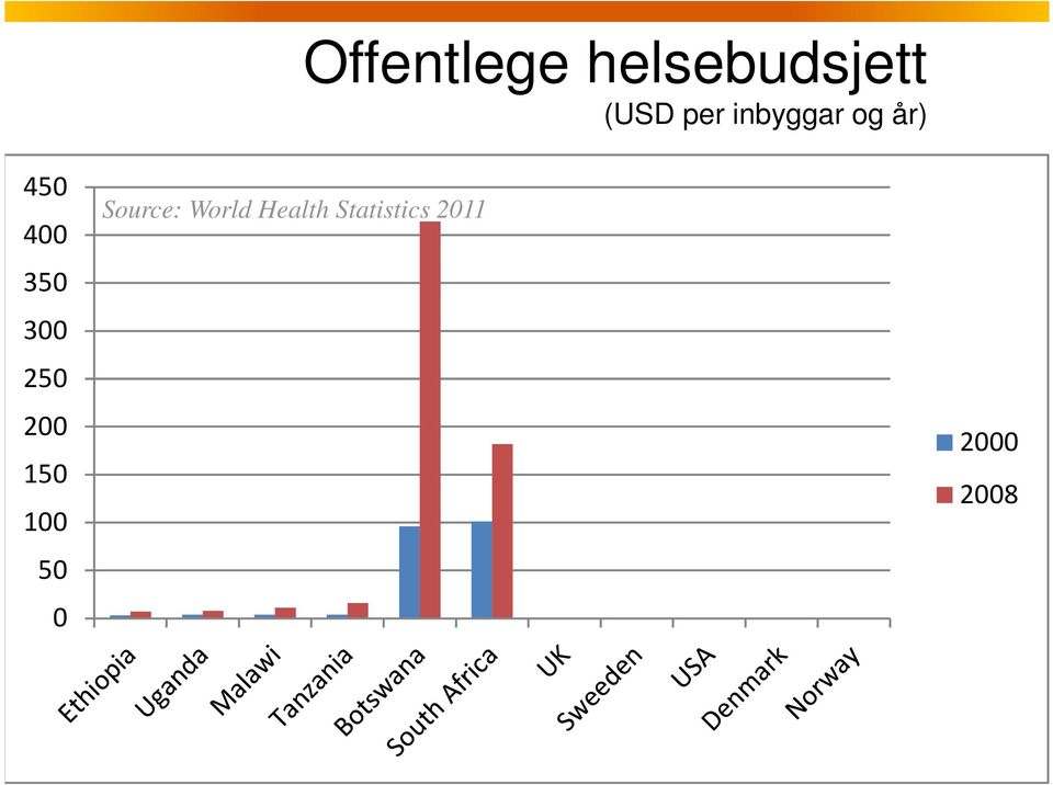 Statistics 2011 Offentlege