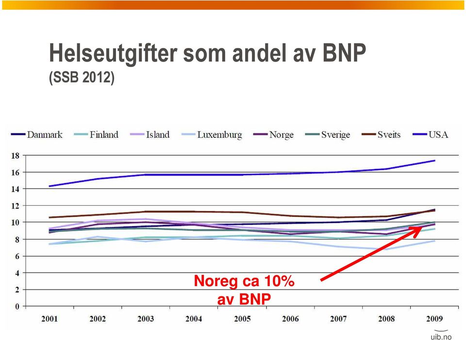 BNP (SSB 2012)
