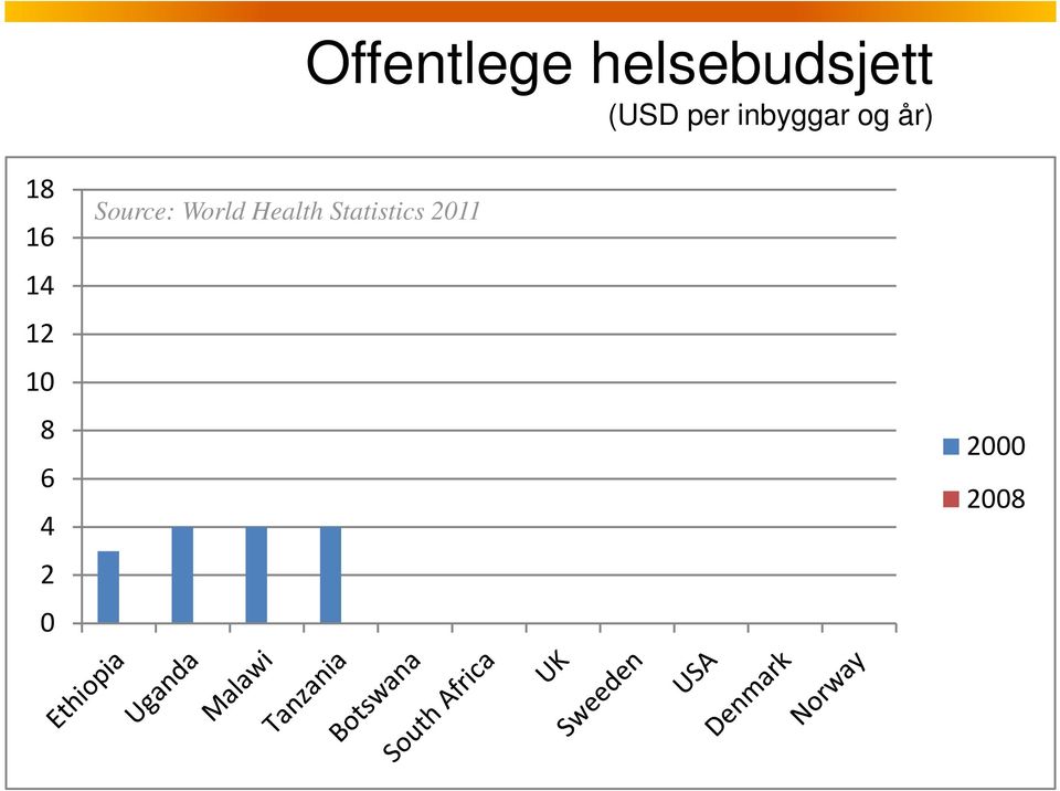 Statistics 2011 Offentlege